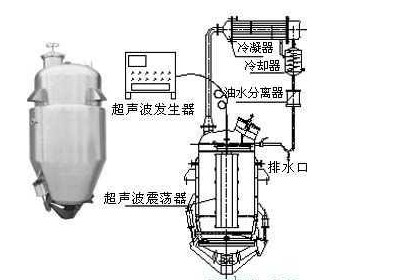 超声波提取罐（TQG-06）